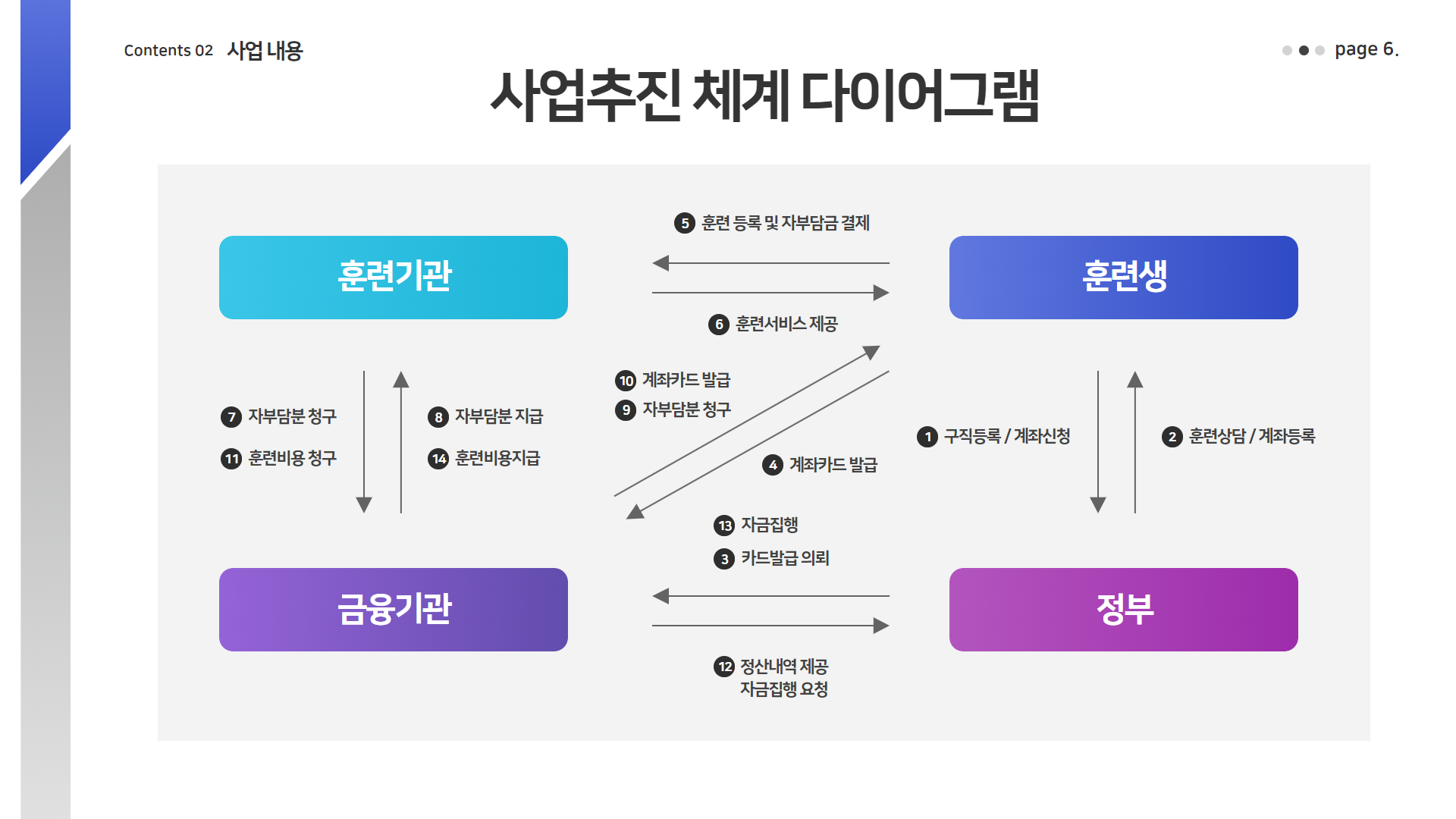 배움카드안내 11